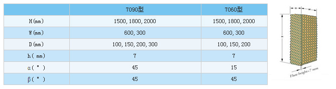 廣州廠房通風降溫水簾系列、車間通風設備、水空調(diào)