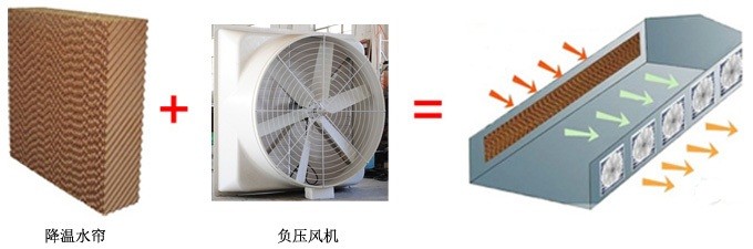 發(fā)熱車間換氣通風方法辦法 車間通風除塵設(shè)計