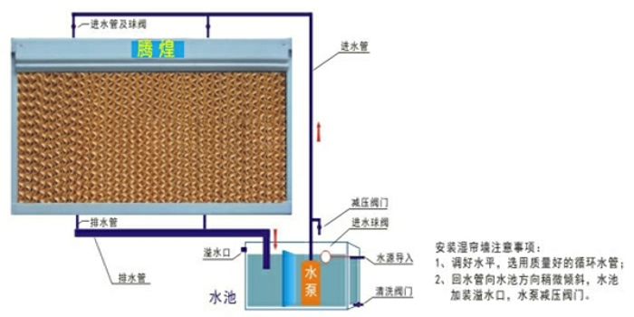 皮具皮革廠車間換氣降溫設備 整體通風降溫和局部降溫或者崗位送風